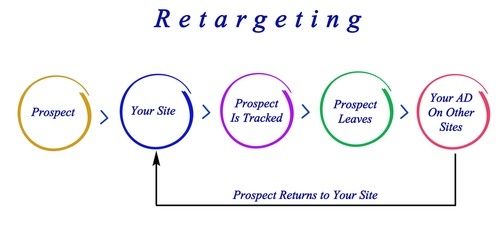 retargeting_26k