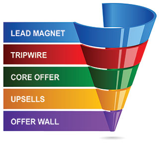 sales-funnel